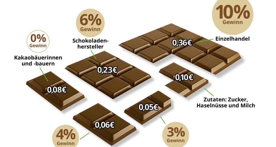Grafik: eine Schokolade, die in Stückchen aufgeteilt ist