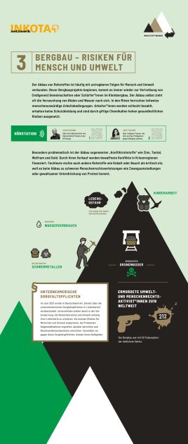 Ausstellungstafel 3 - Bergbau - Risiken für Mensch und Umwelt 