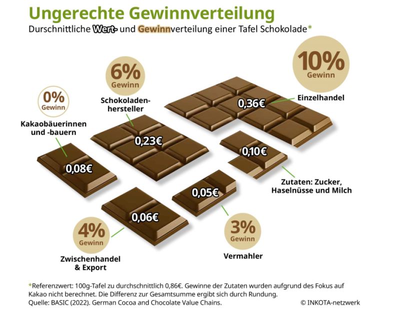 230302_schokografik_ohnetext 230302_schokografik_ohnetext