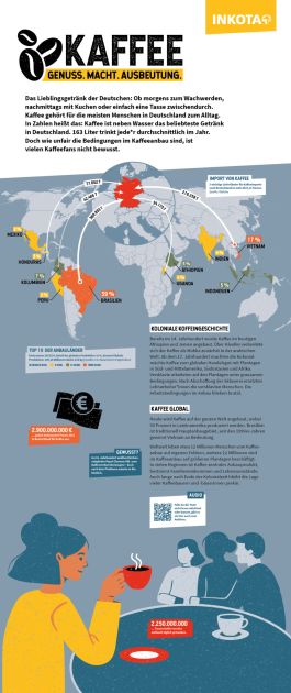 Roll-up 1 der Ausstellung Kaffee – Genuss. Macht. Ausbeutung.