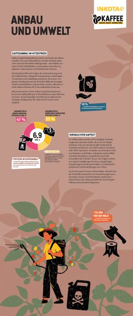 Roll-up 5 der Ausstellung Kaffee – Genuss. Macht. Ausbeutung.