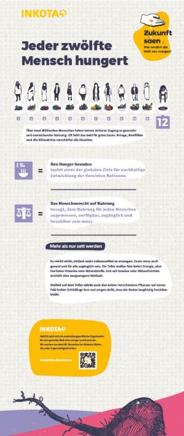 Ausstellungstafel 1 mit grafischen Elementen und der Überschrift: Jeder zwölfte Mensch hungert.