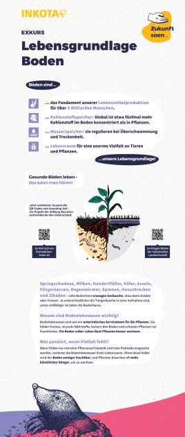 Ausstellungstafel 5 mit dem Titel Lebensgrundlage Boden