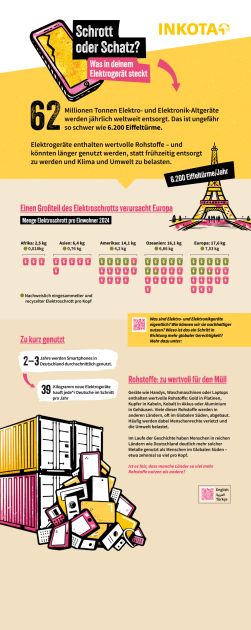 Ausstellungstafel 1 - Schrott oder Schatz?