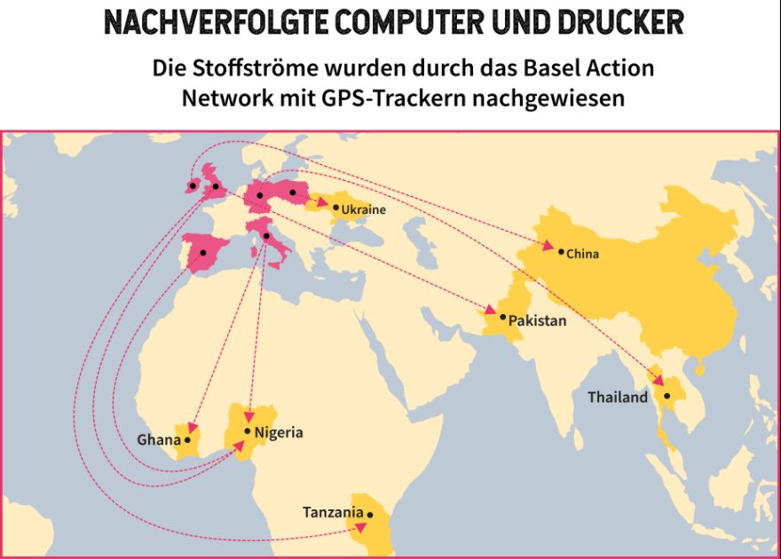 Grafik mit Weltkarte, welche Stoffströme zeigt und Text: Nachverfolgte Computer und Drucker. Die Stoffströme wurden durch das Basel Action Network mit GPS-Trackern nachgewiesen